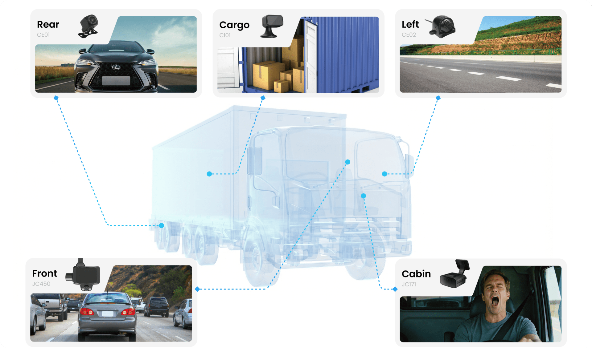 Multi Channel AI DashCam